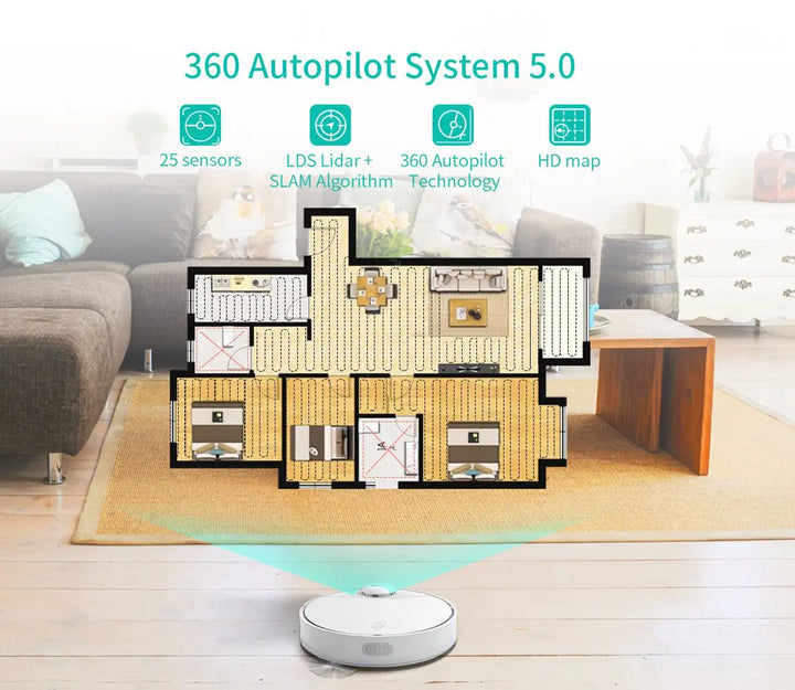 360 Autopilot System