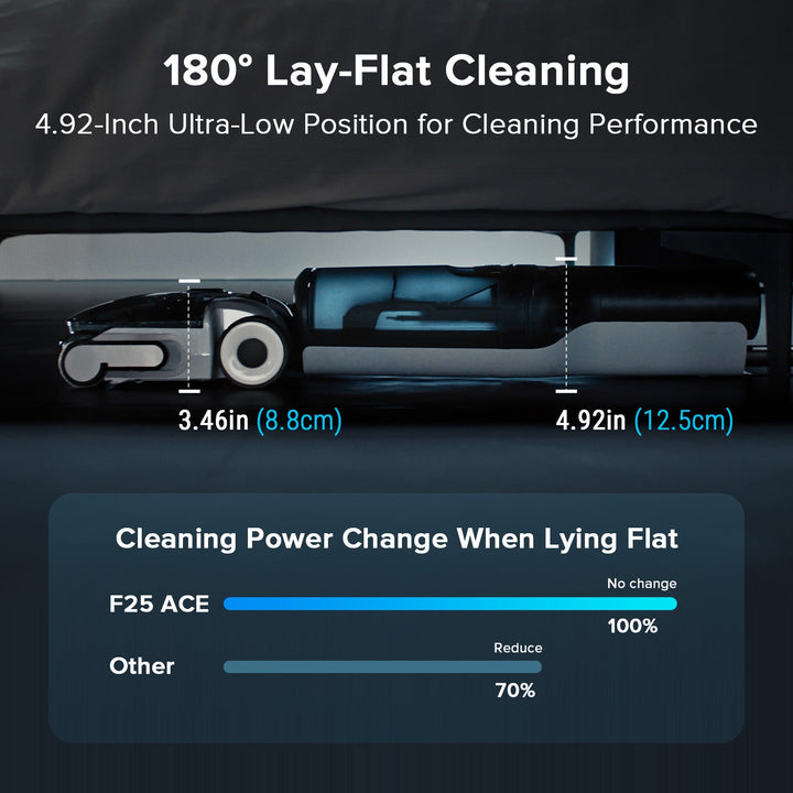 Roborock F25 Combo & F25 ACE Combo Wet and Dry Vacuum Cleaner