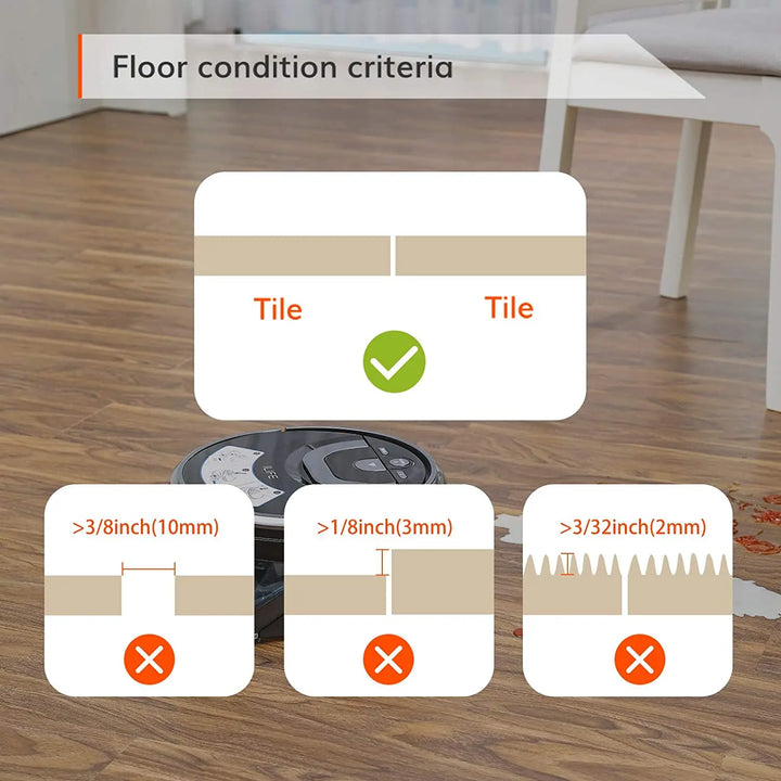 Floor Condition Criteria