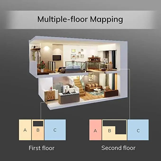 Multiple floor mapping
